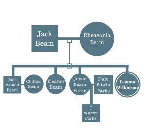 Jack Beam